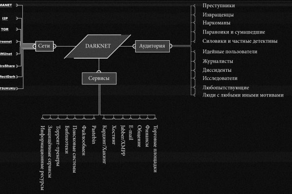 Кракен через браузер